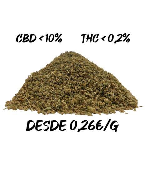Trim de CBD